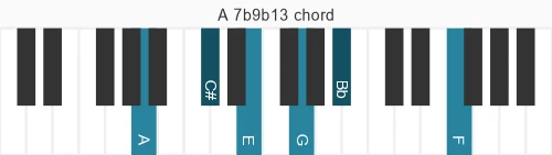 Piano voicing of chord  A7b9b13